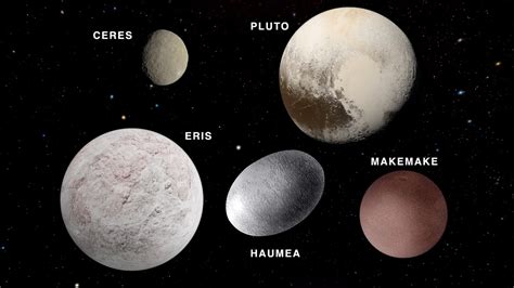 in what ways are dwarf planets similar to planets